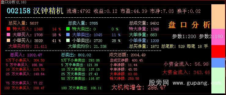 大智慧盘口分析指标公式