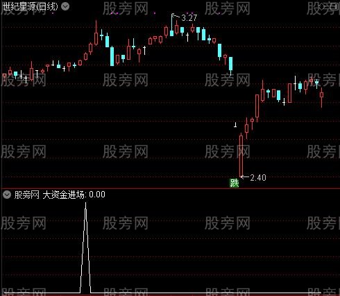 绝品主图之大资金进场选股指标公式