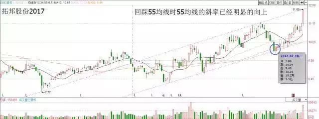 一套价值千金的135均线系统，晚上睡不着时建议看看，受益终生