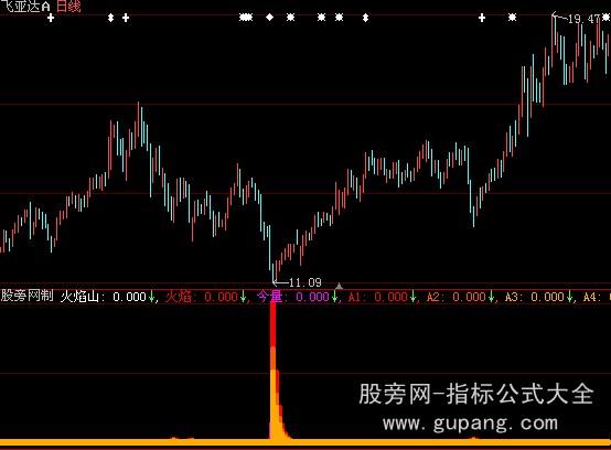 大智慧主力吸货指标公式