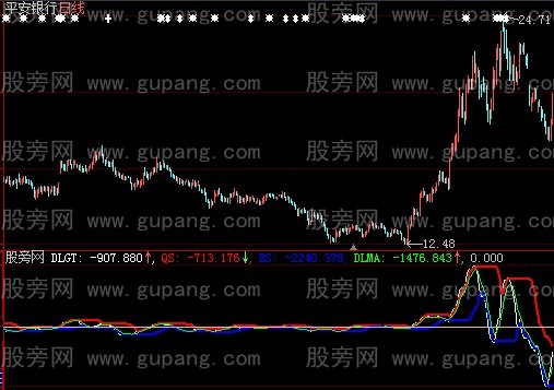 大智慧龙吟虎啸指标公式