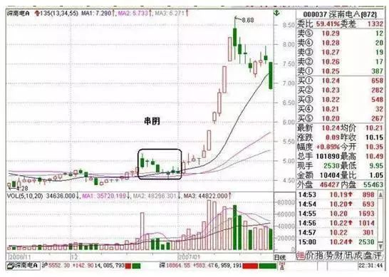 最安全稳健的“135均线买卖战法”，学会了赚钱功力至少增加10倍