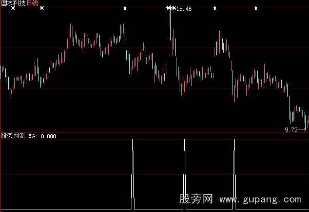 大智慧蓝柱短买选股指标公式