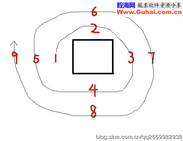 盘口暗语框架