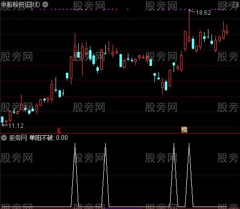 龙虎榜买卖之单阳不破选股指标公式