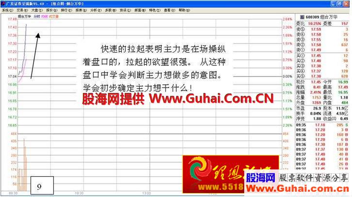 看盘绝招图解教程 拉升前打压试盘