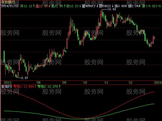 飞狐看牛势指标公式