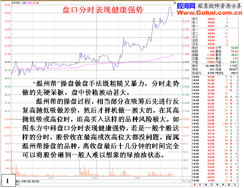 金印组合 温州帮损招之尾盘恶毒连续砸盘出货