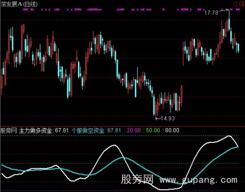 通达信主力做多资金指标公式