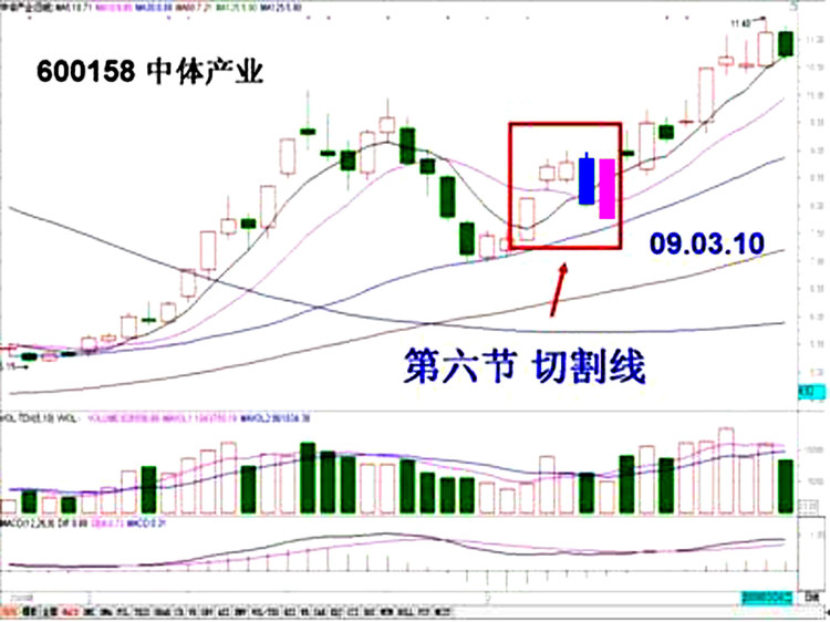 《追涨十法》（转载） - 老牛 - 老牛的股票博客