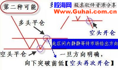 掌握下面几幅图，傻子都会炒股