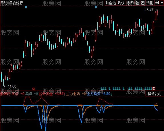 同花顺主力资金诱多指标公式