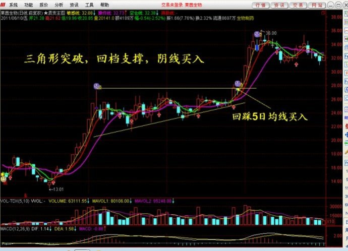 强势腾空，回档支撑“线上阴线买入法”----减少高位追涨被套概率 - 天马行空 - 大道至简 ，快乐股道！