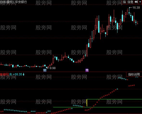 同花顺百天天地量能平台指标公式