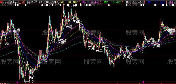 大智慧有胆就买主图指标公式