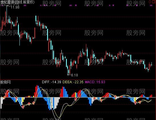 通达信变异乖离抄底波段指标公式