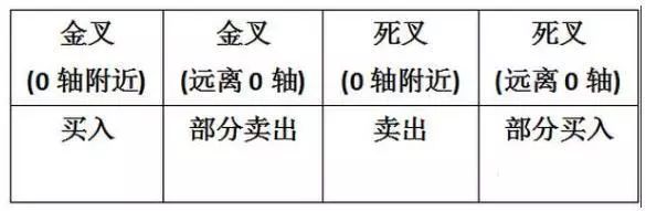 上万次实盘验证：但凡“MACD+布林线”双剑合璧，定是翻倍黑马股