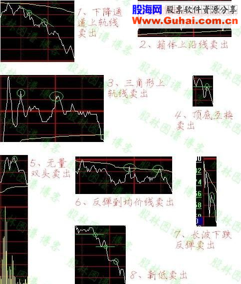 T+0绝技