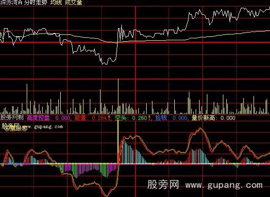 大智慧鹰眼庄高分时指标公式