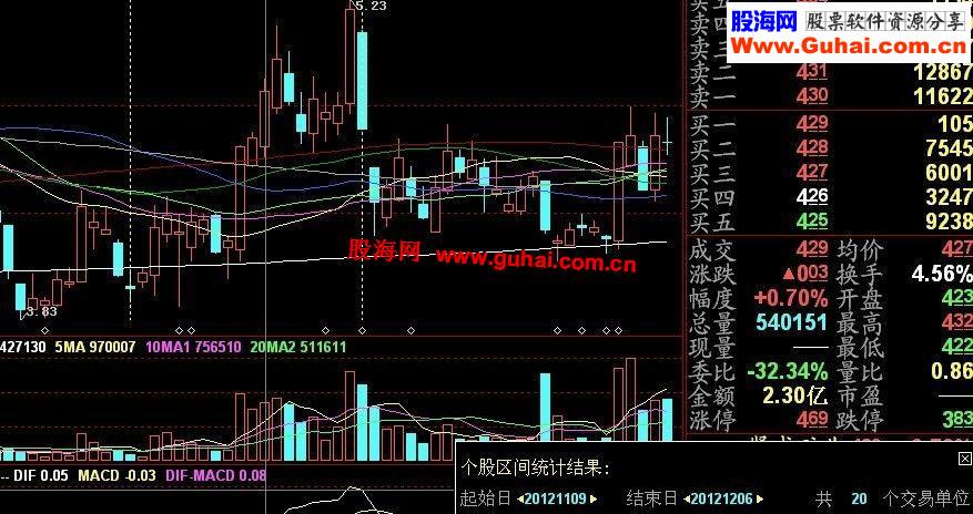 天阳定律核心之五，用回拷阴K线棒配合系数计算启动点与波浪周期