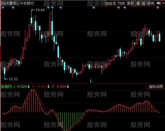 同花顺小小短线指标公式