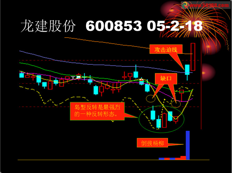 K线追涨十图形 - 老牛 - 老牛的股票博客