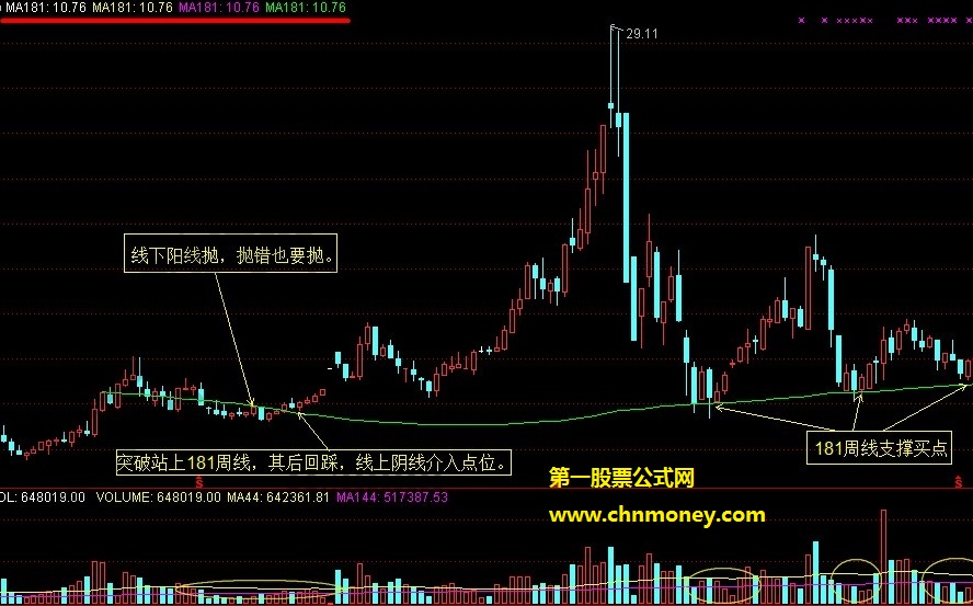 江恩八线181周线买卖技巧