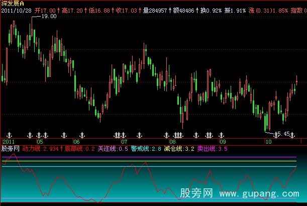 飞狐桂竹逃顶指标公式