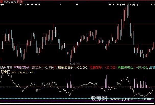 大智慧有庄才会涨指标公式