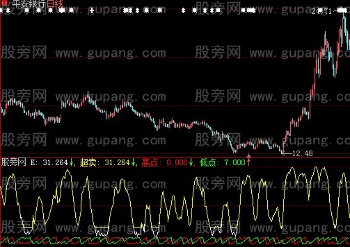 大智慧KD超卖震荡指标公式