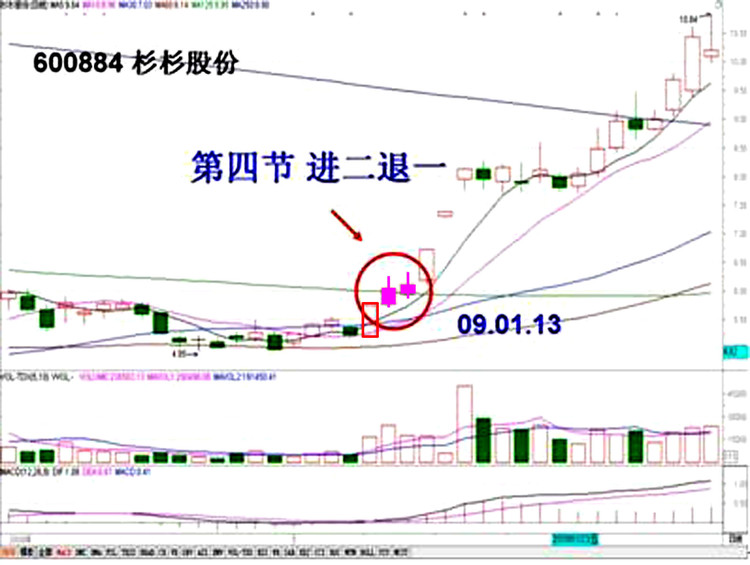 《追涨十法》（转载） - 老牛 - 老牛的股票博客