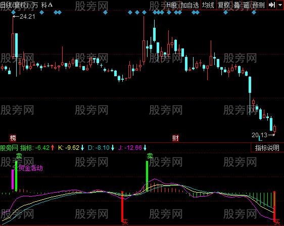 同花顺变味的MACD指标公式