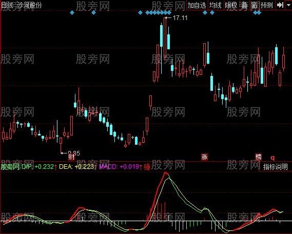 同花顺团长MACD指标公式