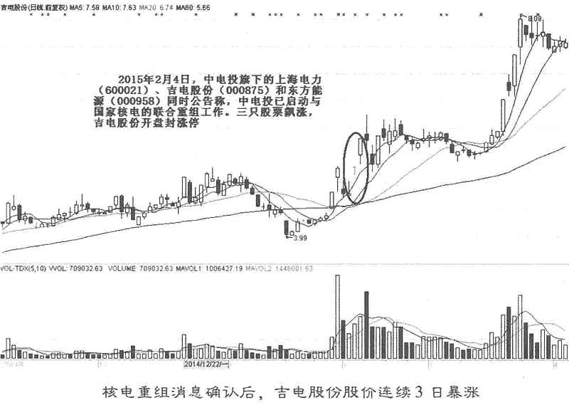 五种常见的盘口异动分析(图解)