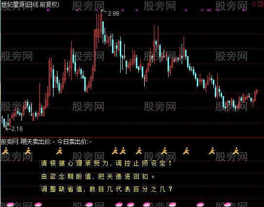 通达信回扣卖出法指标公式