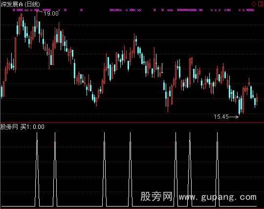 通达信小牛专找选股指标公式