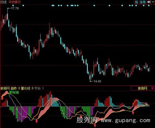 同花顺量价MACD指标公式