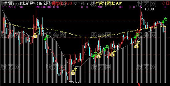 通达信高胜算系统主图指标公式