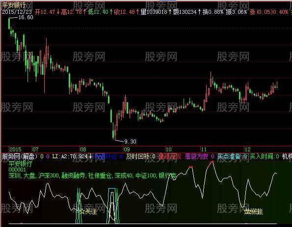 飞狐综合看盘指标公式