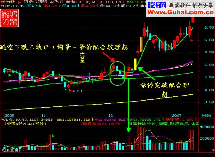 涨停王组合抓涨停九绝招