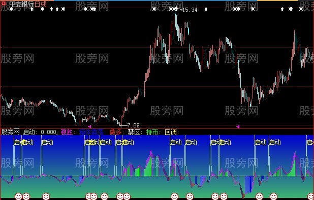 大智慧增值趋势指标公式