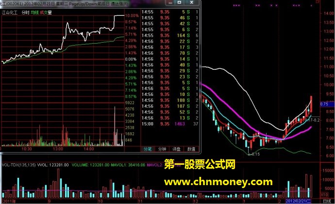 短线之王制胜策略法宝（一点实战经验分享）