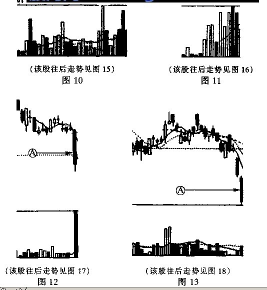 k线图解操练大全---大阳线与大阴线