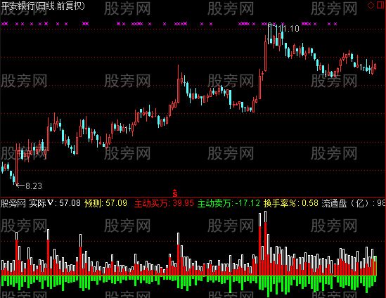 通达信量能综述指标公式