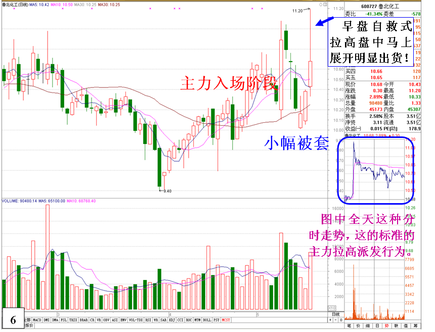 金印组合 剖析短线庄家被套自救招式