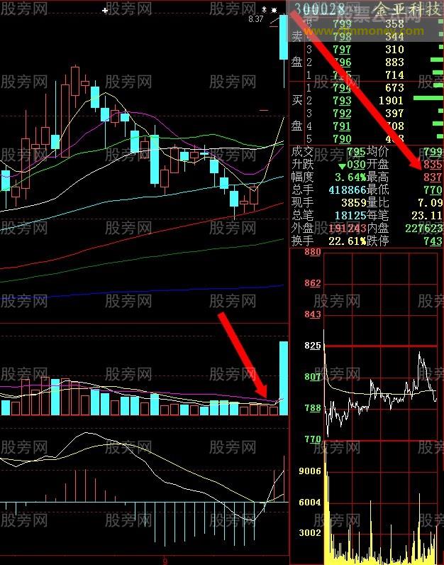 集合竞价操盘感悟