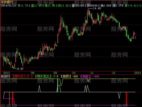 飞狐明天卖出指标公式