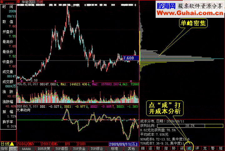 筹码分布图入门图解(图)