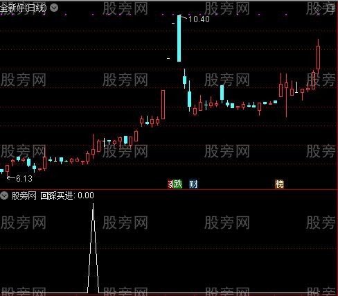 恶狼操盘主图之回踩买进选股指标公式