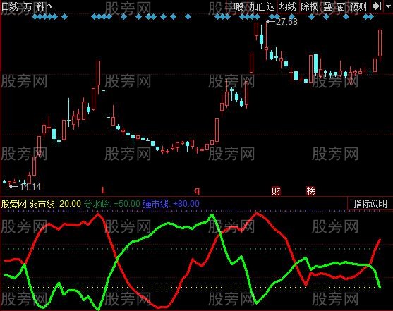 同花顺机构买卖量指标公式